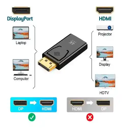 Adaptador Convertidor Displayport A Hdmi Hd - Dp Hdtv 1080p