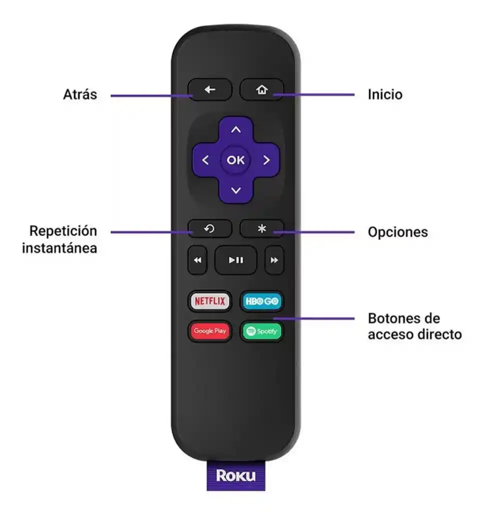 Roku Express Streaming Stick