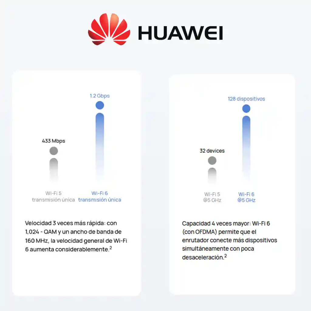 Router Gigabit Wifi 6 Plus 3000mbps, Huawei Ax3 Dual-core