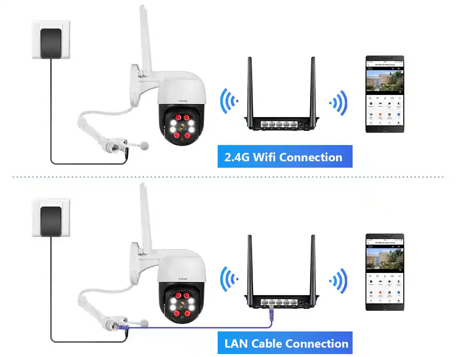 Cámara Seguridad Video Ip Wifi Ptz 1080p Exterior 360°