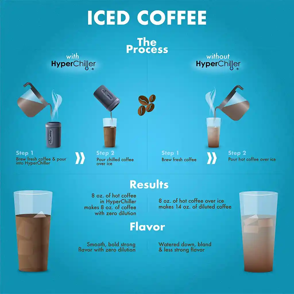 Enfriador De Bebidas Hyperchiller 370ml Café Helado Té Helado Vino Cocteles Reutilizable