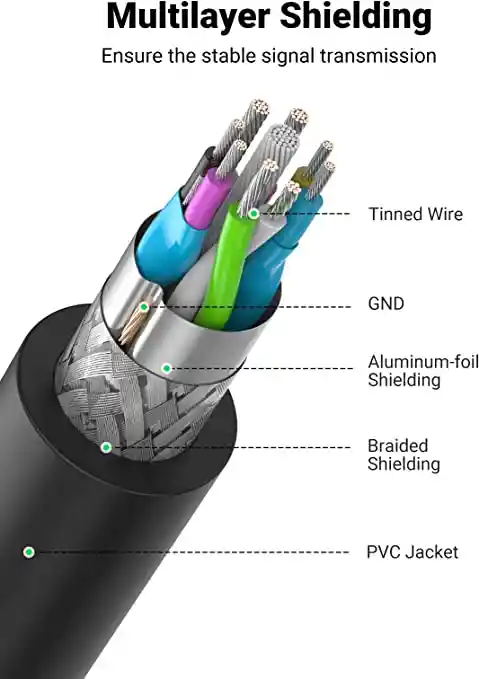 Ugreen Cable 2x1 3mt