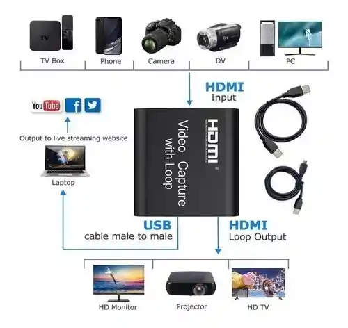 Capturadora Hdmi 3.0