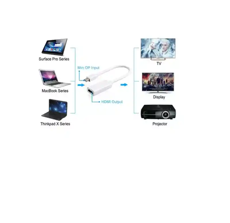 Convertidor Video Mini Display Port Macho A Hdmi Hembra