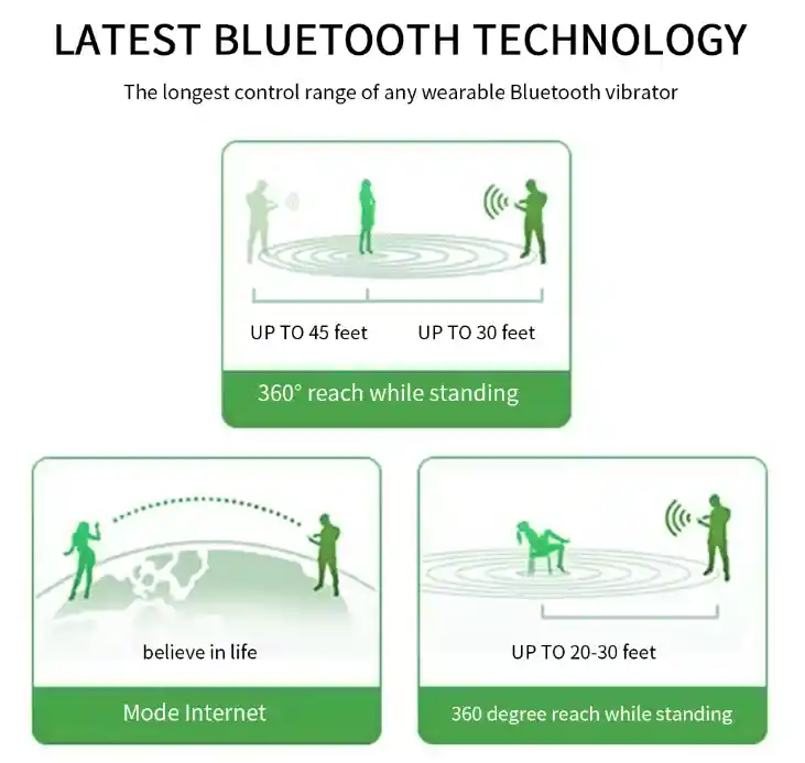 Succionador Bluetooth & Vibrador Clitoris A Distancia Mundial Funciona Smartphone 10 Modos De Vibración Carga Usb