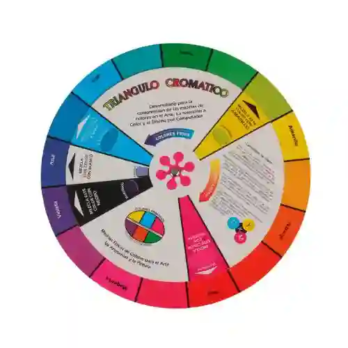 Circulo Cromatico Cmyk De Roseta