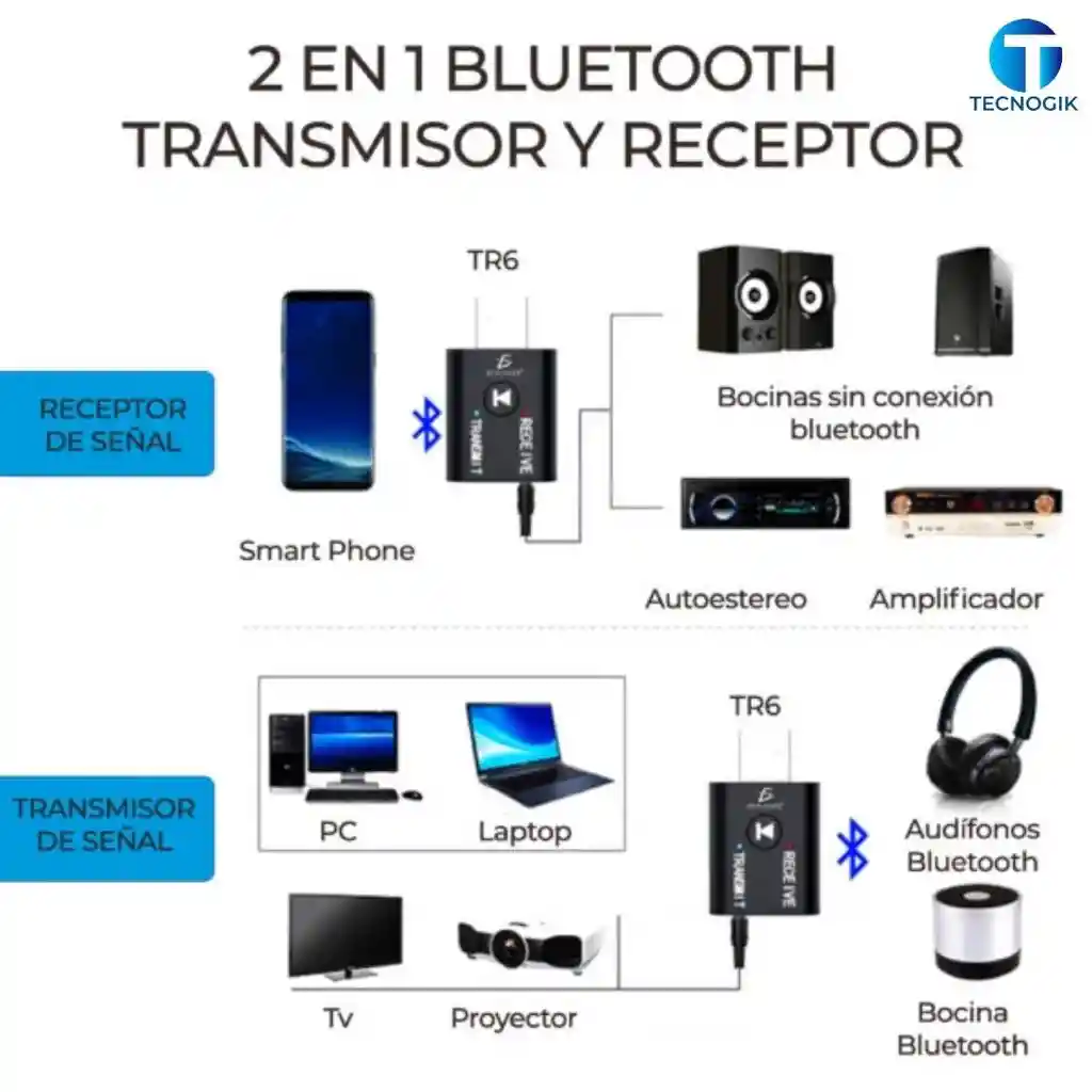 Adaptador Bluetooth Usb 5.0