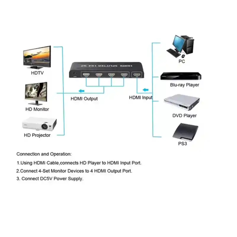 Splitter Hdmi 1x4 1 Entrada A 4 Salidas 1080 P Full Hd