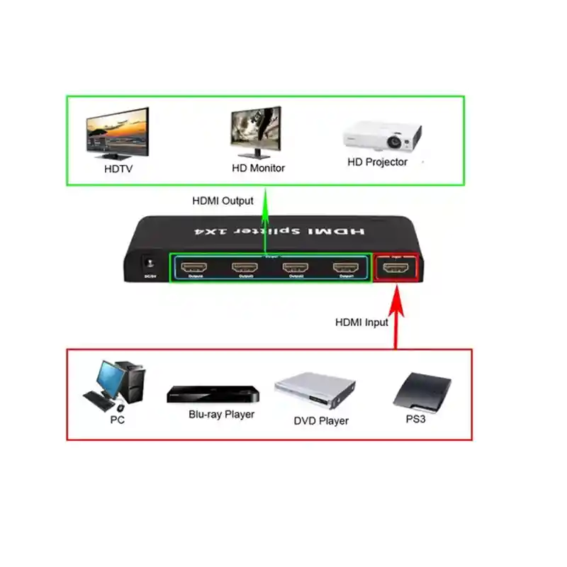 Splitter Hdmi 1x4 1 Entrada A 4 Salidas 1080 P Full Hd