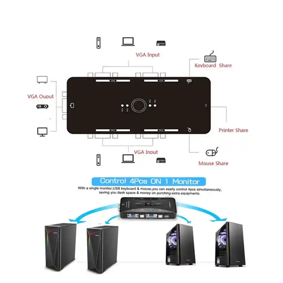 Kvm Vga + Usb Teclado Y Mouse Para 4 Computadores 1 Monitor