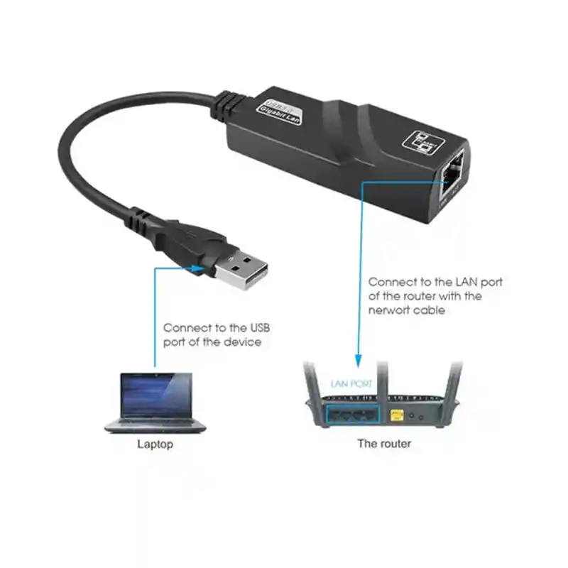 Adaptador De Usb 3.0 A Rj45 Red Lan Gigabit 10/100/1000