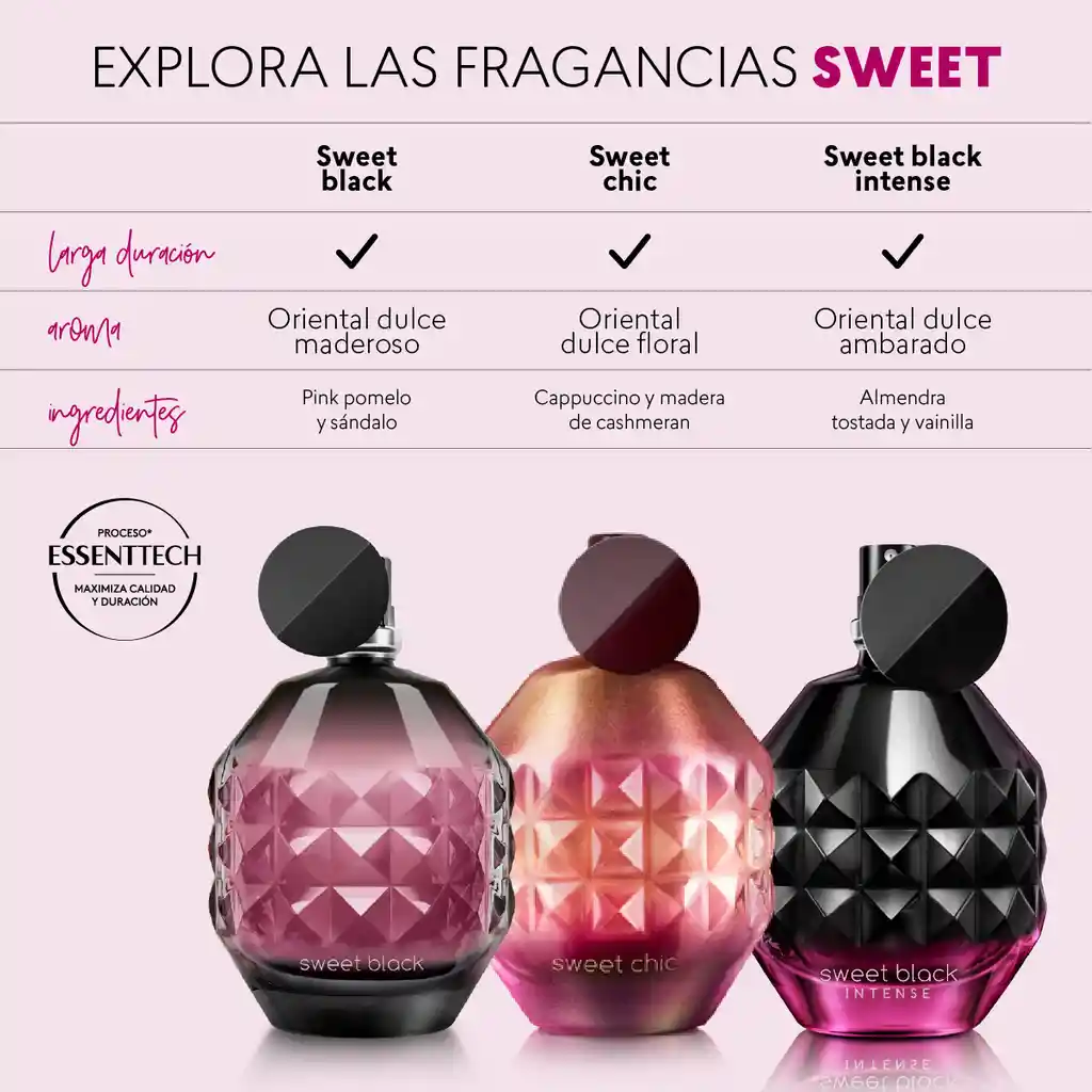  Perfume Sweet Black De CYZONE 