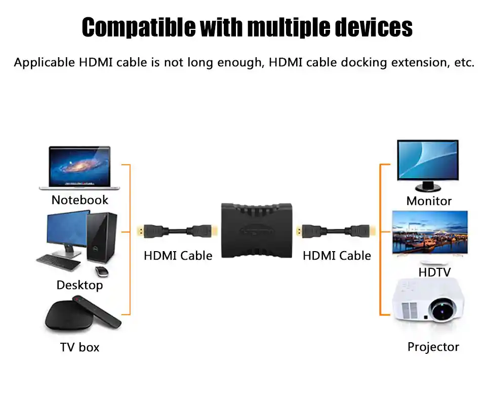Union Hdmi Hembra Hembra Full Hd 1080p 3d