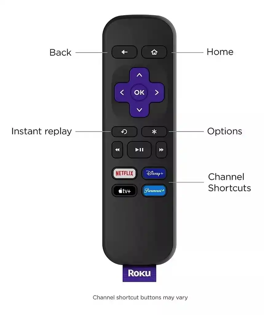 Roku Express 3960 Estándar Full Hd Negro