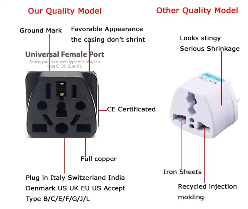 Adaptador Enchufe De Viaje Europeo Universal Capacidad 110-250v