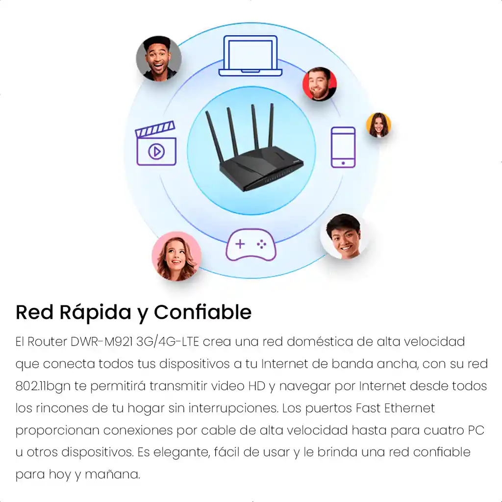 Router Lan Usb + Modem Wifi Móvil Sim 4g Lte D-link Dwr-m921