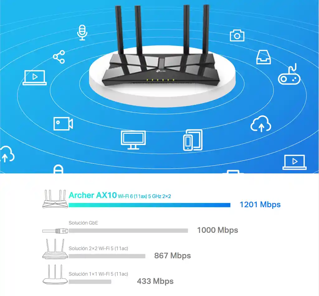  Router Gigabit Wifi 6 Dual Band Ax1500 Tp-Link Archer Ax10 