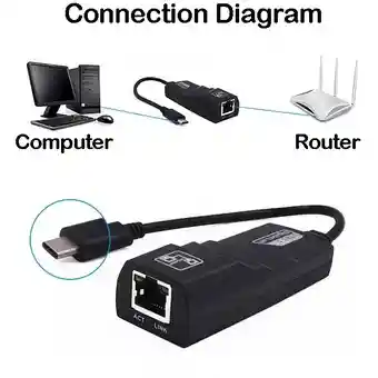 Adaptador Convertidor Usb Tipo C A Ethernet Rj45 Red Gigabit Lan