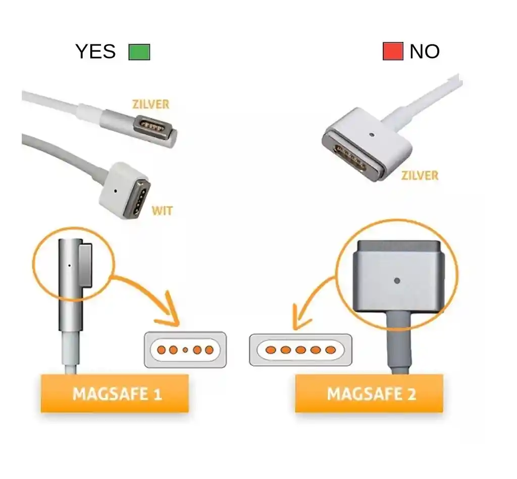 Cargador Homologado De Macbook Magsafe1 L 16.5v 3.65a 60w