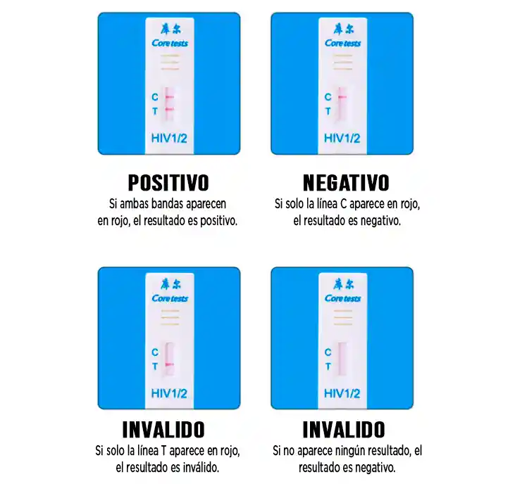 Prueba Vih / Sida Sangre Inmediato Respuesta Vih 1 Y 2 Cuarta Generación