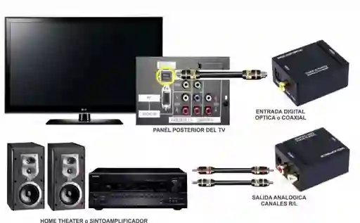 Convertidor Señal Audio Digital Óptico A Rca Análogo Tv -rca