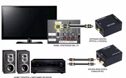 Convertidor Señal Audio Digital Óptico A Rca Análogo Tv -rca