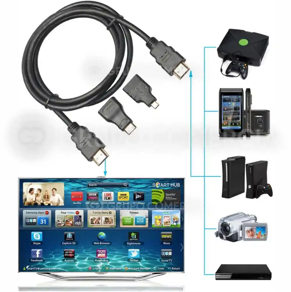 Kit Cable Hdmi 1.5 M Con Adaptadores Mini-hdmi / Micro-hdmi