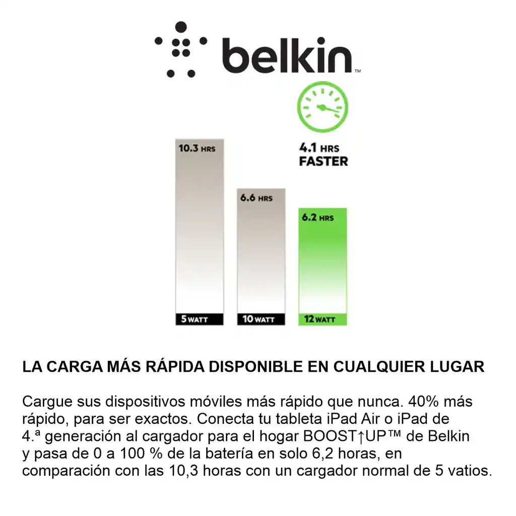 Cargador De Pared Usb-a Belkin Boostup 2.4 Amp Iphone / Ipad