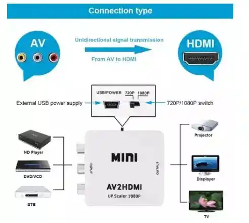 Conversor De Rca A Hdmi