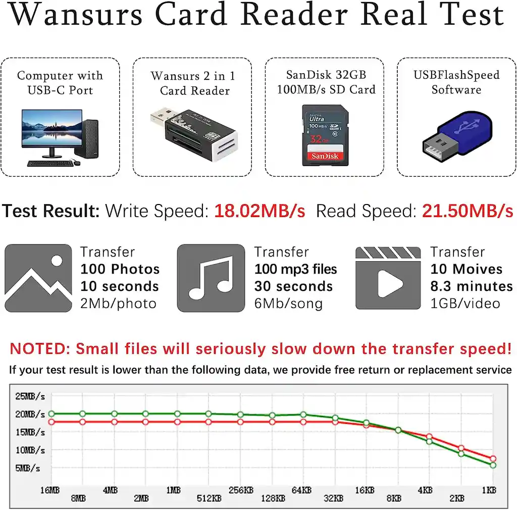 Lector Tarjeta Sd Usb All In One Microsd Memoria Microsd Mini Sd Multi All In One Micro Tf Ms M2