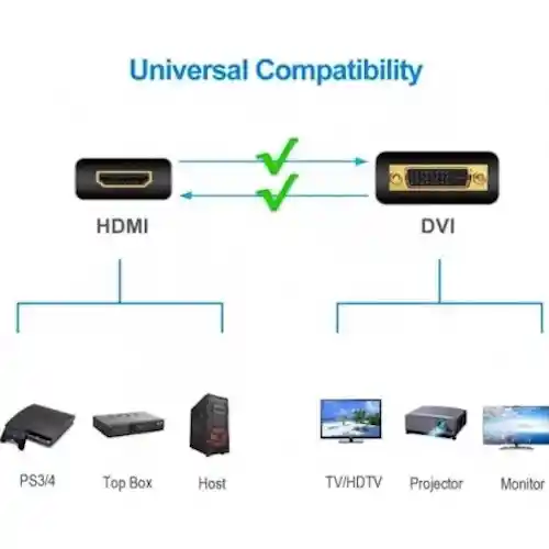 Adaptador Dvi A Hdmi Analogo 24+1