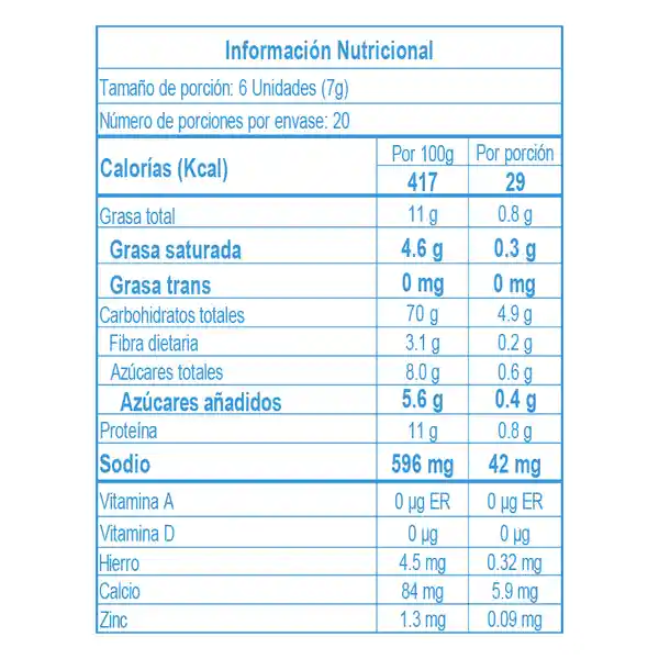 Croutons caesar susanita x 140g