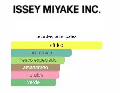 L'eau D'issey Pour Homme Issey Miyake Para Hombres