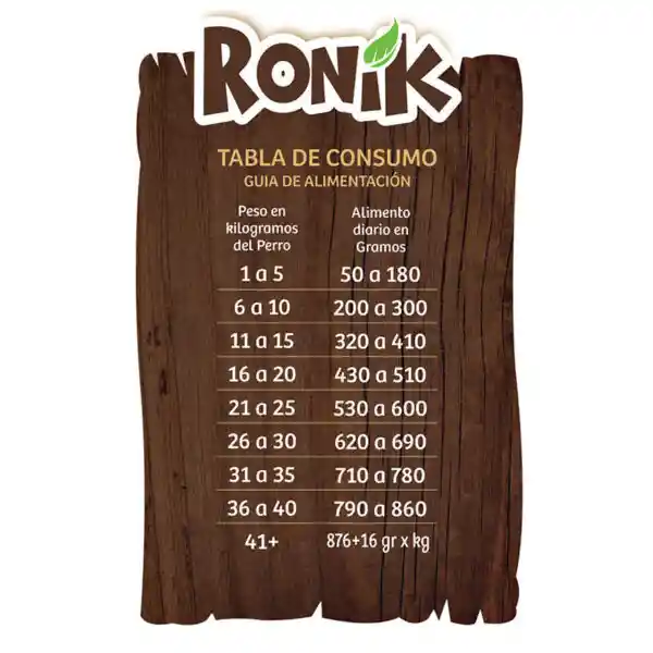 Alimento Humedo Para Perro Ronik Pollo 500gr