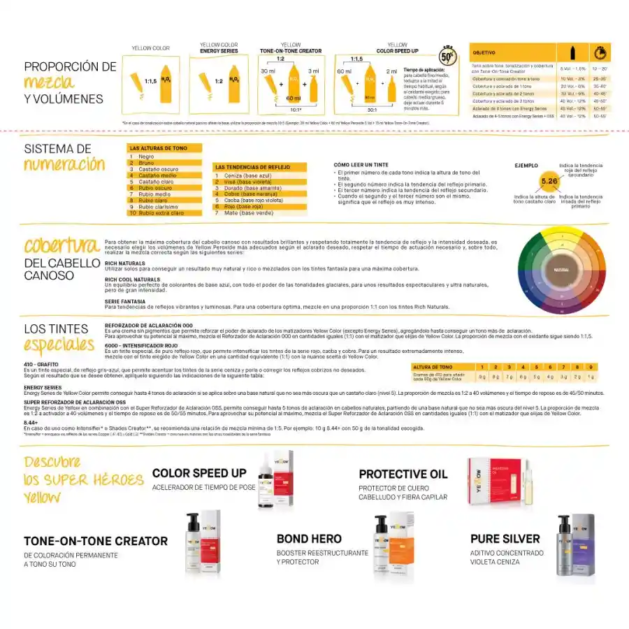 Tintura Yellow 4.65 Castaño Medio Rojo Caoba - Alfaparf Color Permanent 60ml