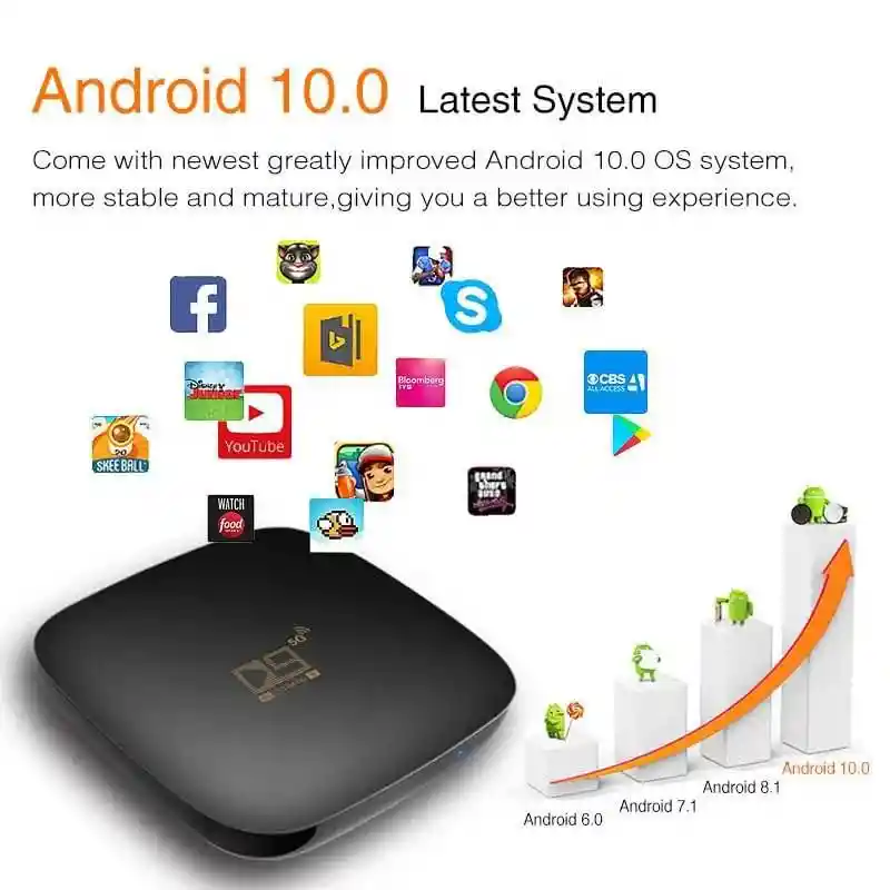 Tv Box 4gb Ram/32gb Rom Android 10