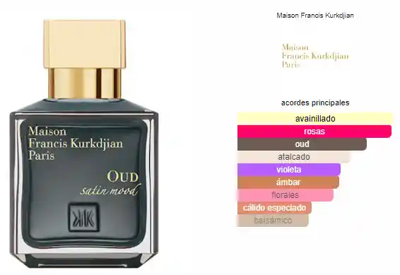 Inspiracion Oud Satin Mood Maison Francis Kurkdjian 1 Oz 30ml (producto Preparado)