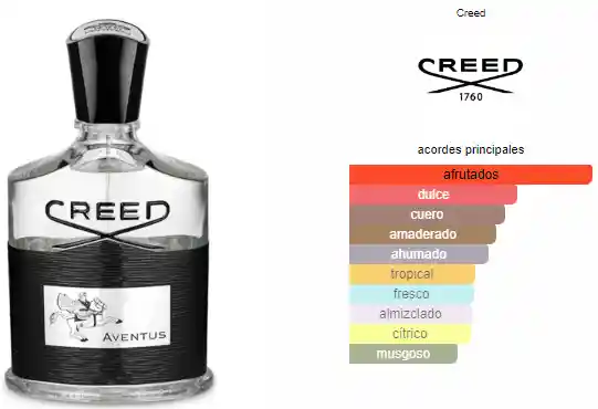 Inspiracion Aventus Creed 1 Oz 30ml (producto Preparado)