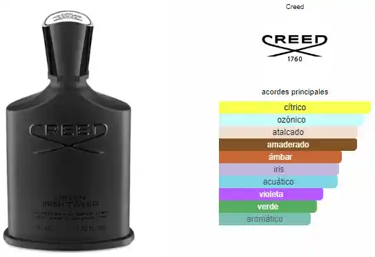 Inspiracion Green Irish Tweed Creed 1oz 30ml (producto Preparado)