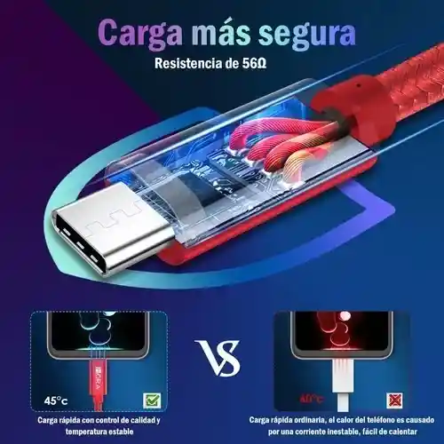 Cable De Carga Datos Usb A Tipo C Original Carga Rápida