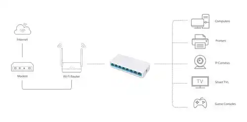 Switch De Red 8 Puertos 10/100, Multiplicador De Puertos De Red X 8/ Ethernet/ Lan / Internet