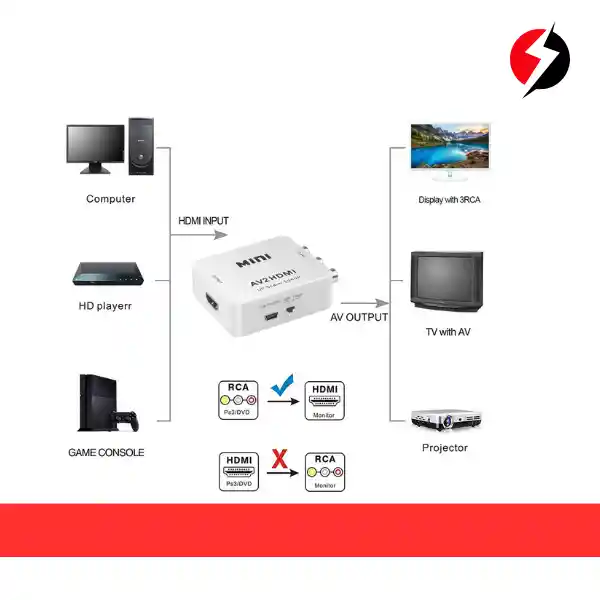 Convertidor Rca A Hdmi