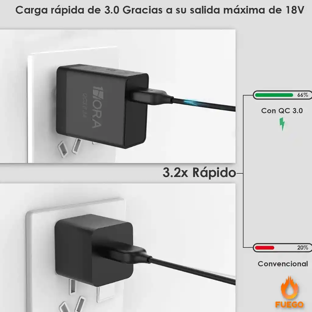 Cargador Completo Tipo C 3a 1hora