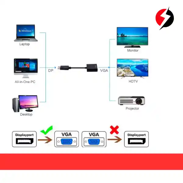 Convertidor Displayport A Vga