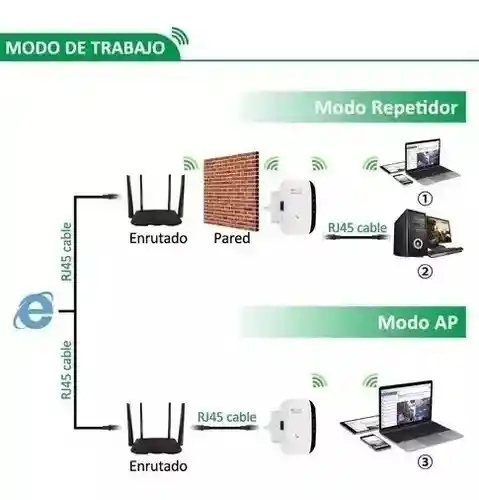 Repetidor De Wifi,amplificador De Señal Wifi Universal Range Extender