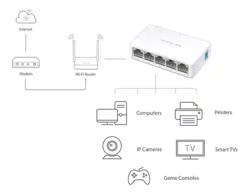 Switch Mercusys 5 Puertos Base100 Ms105