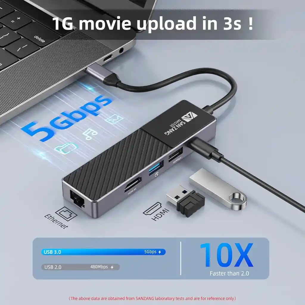 Adaptador Hub 5 Tipo C En 1 Zan Zang | X2 Usb, Hdmi, Rj45