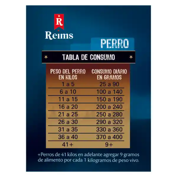 Alimento Para Perro Super Premiun Reims 1kg