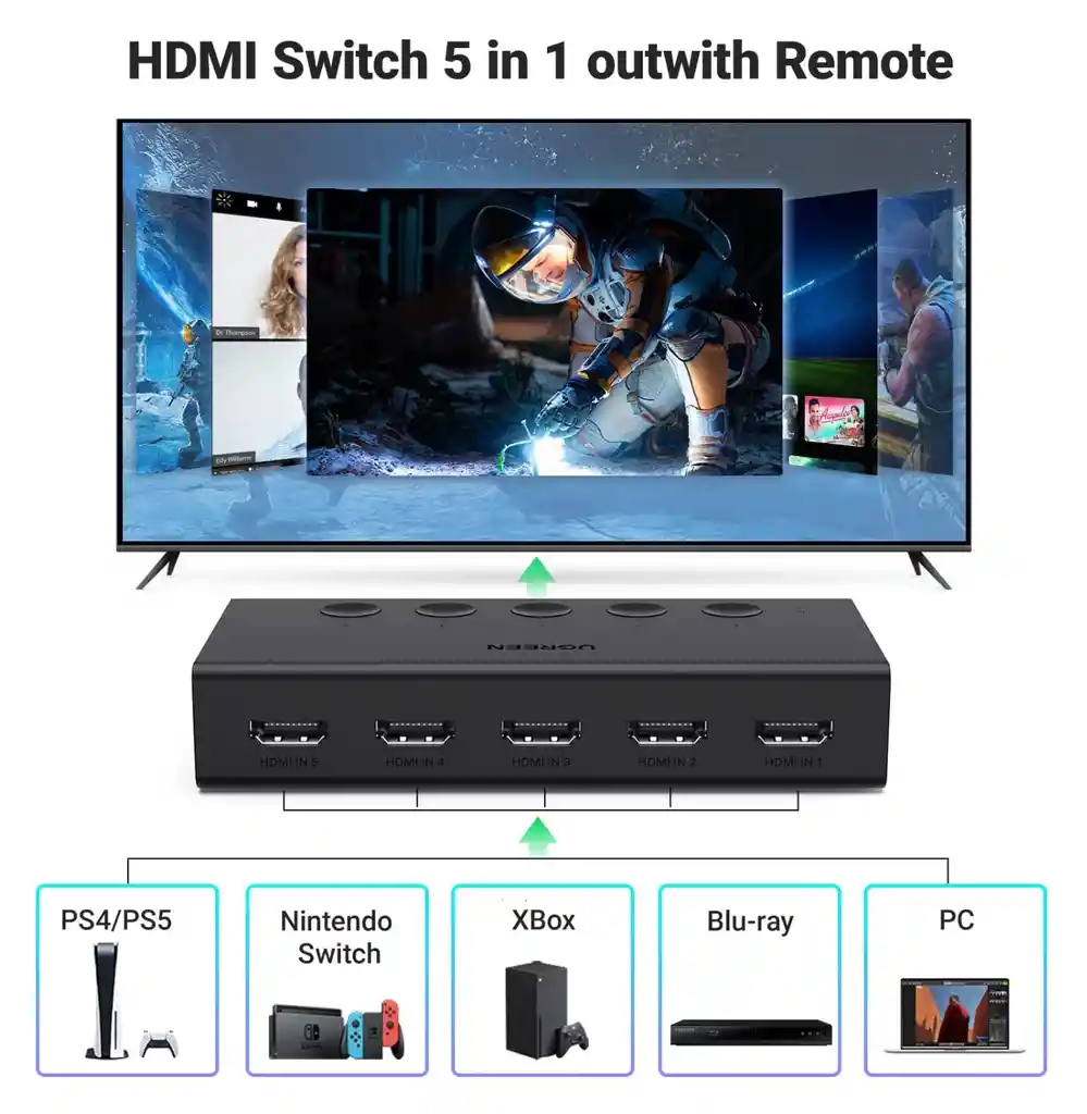 Switch Divisor Hdmi 5 En 1 Ugreen Con Control | 4k | 60 Hz