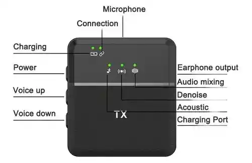 Micrófono Corbatero Inalámbrico Lightning Iphone Ipad [sx8